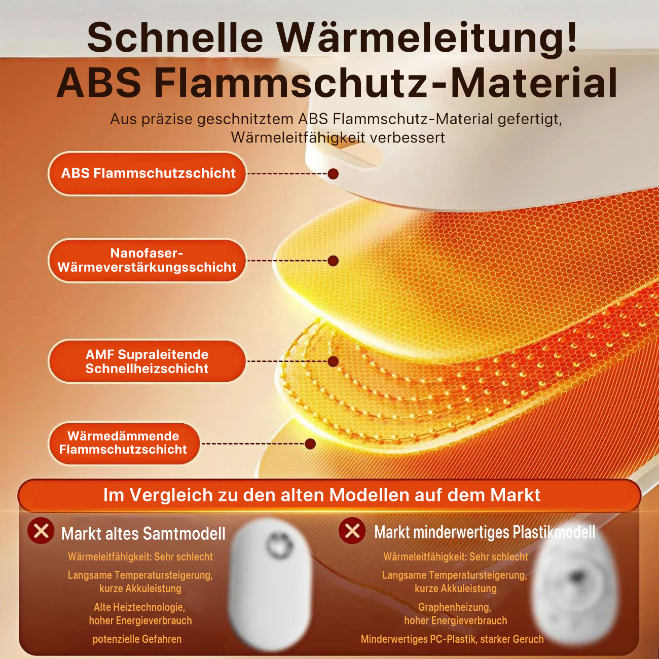 🔥 Mini scaldamani magnetico ✨ | Design diviso con riscaldamento al grafene: riscalda in modo rapido e sicuro!