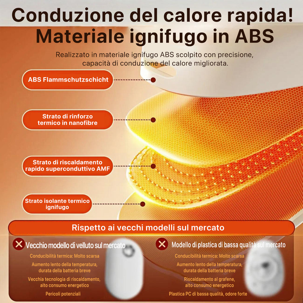 🔥 Mini scaldamani magnetico ✨ | Design separabile con riscaldamento al grafene – caldo in modo rapido e sicuro!