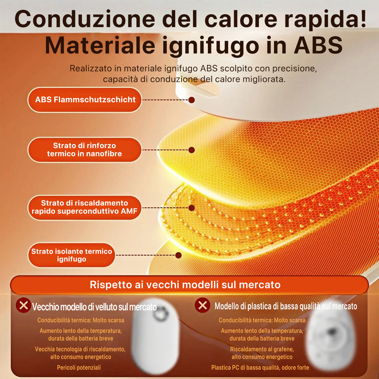 🔥 Mini scaldamani magnetico ✨ | Design separabile con riscaldamento al grafene – caldo in modo rapido e sicuro!