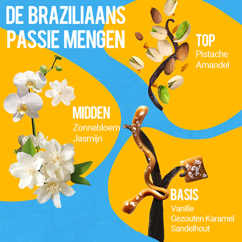 Ultimo giorno promozionale-49% KORTING🔥Profumo brasiliano 602 