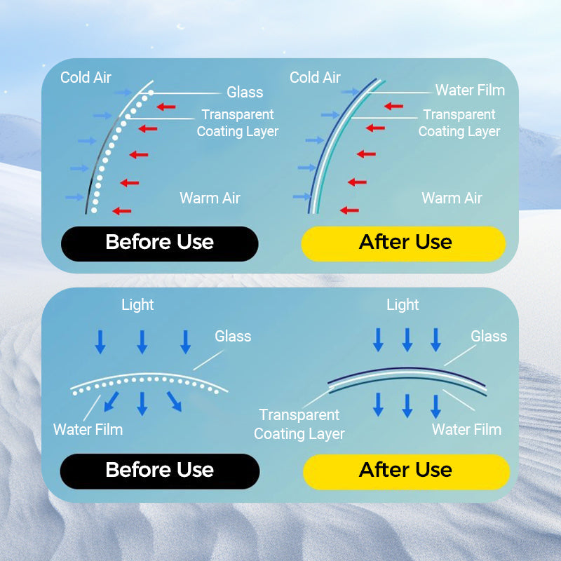🔥Allerta offerte speciali! ❄️ - Rivestimento anticondensa micromolecolare 