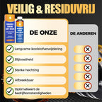 Riparazione migliorata del liquido di raffreddamento del motore 