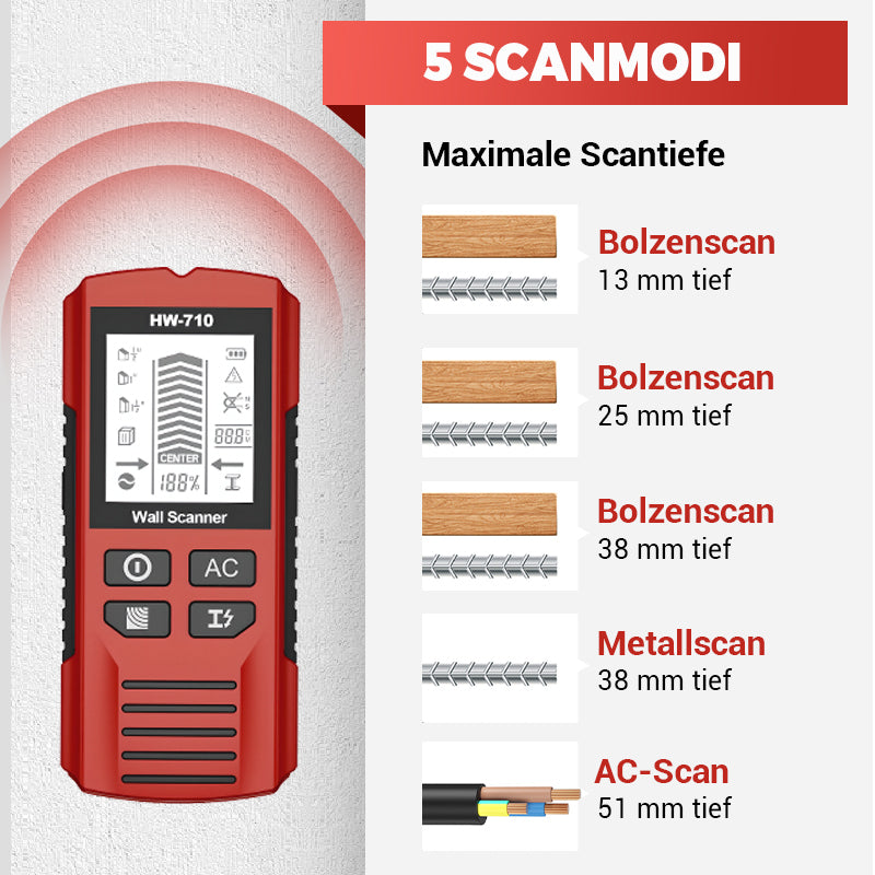 💥Sconto del 50% a tempo limitato🔥Rilevatore di metalli e pareti portatile multifunzionale 