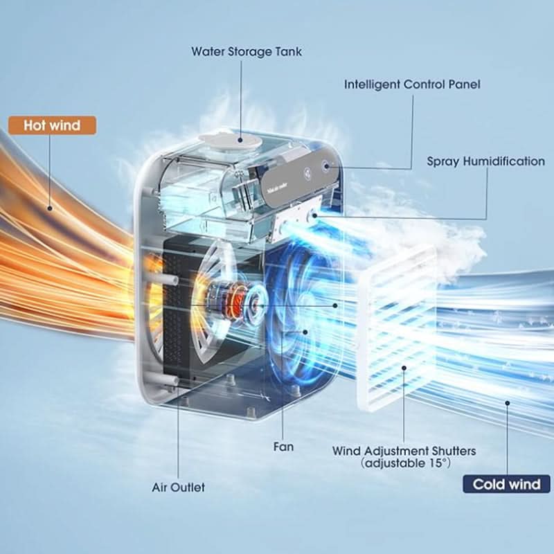 ❄️Mini balsamo portatile con funzione colonia e bevochtiging