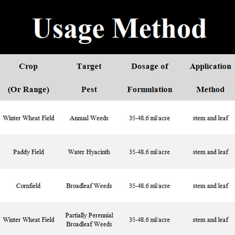 Erbicida altamente efficace contro le erbe infestanti a foglia larga