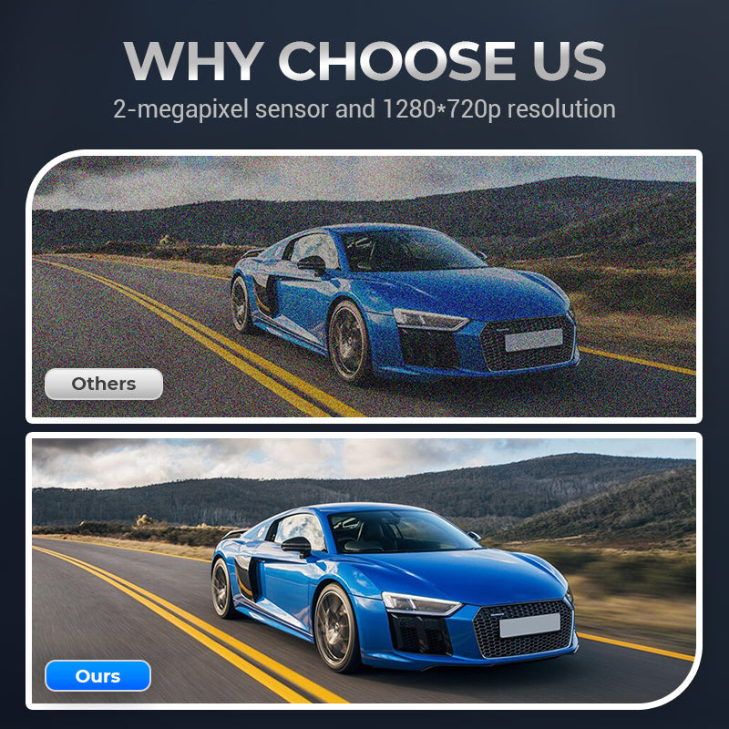 📷 Kit dashcam ad alta risoluzione