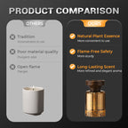 Diffusore di geurolie botanico📢📢Laatste 3 uur: Grote uitverkoop ⌛⌛